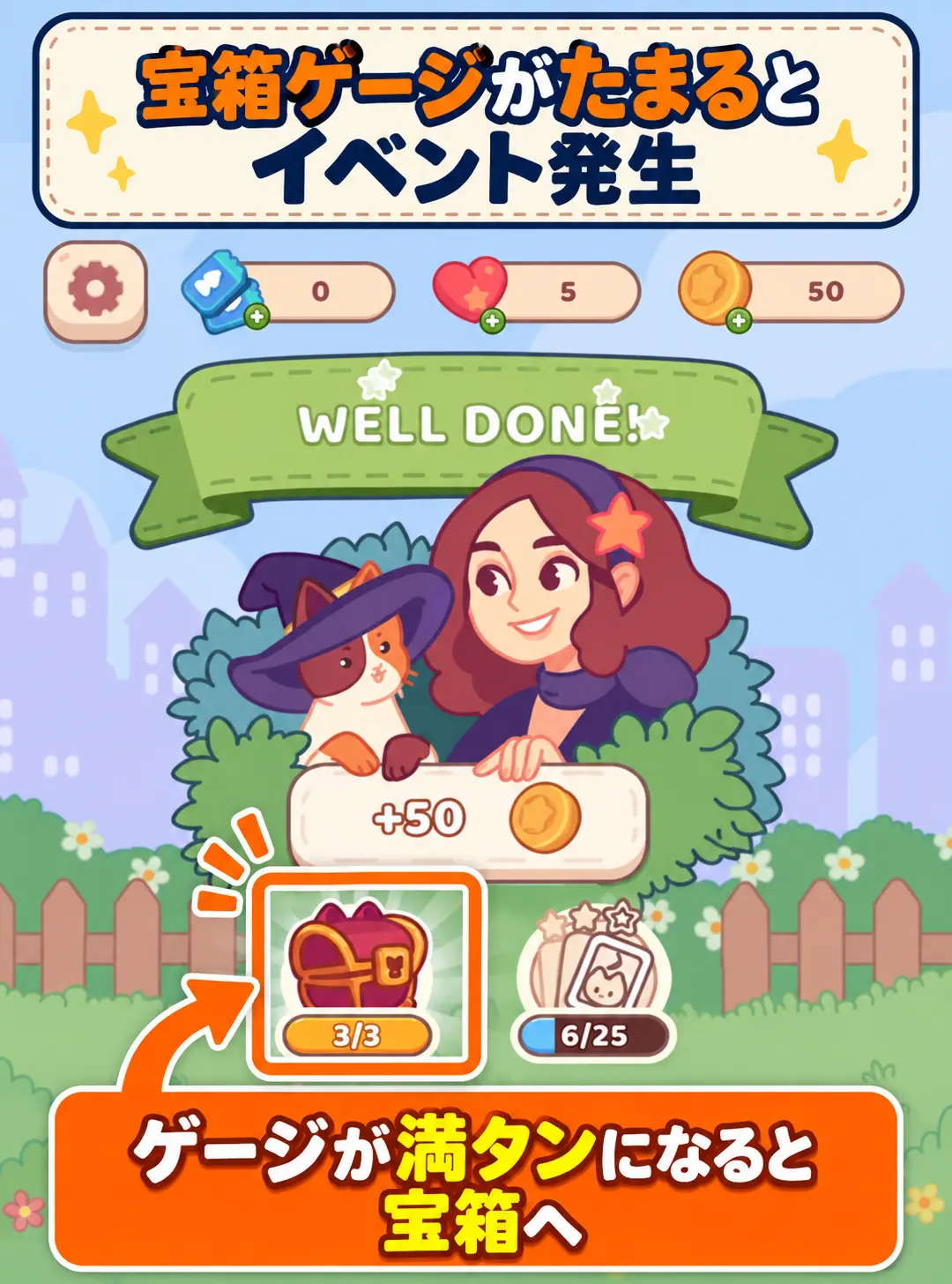 宝箱ゲージ3/3を強調。ゲージが満タンになるとチェストイベントが発生