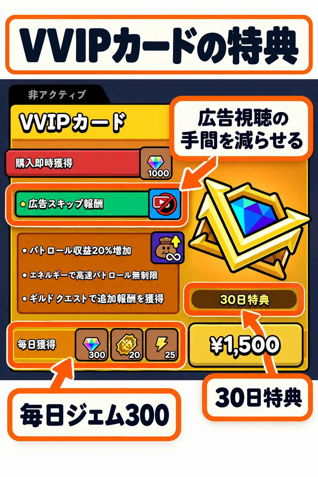 ミニテイルズのVVIPカード:広告スキップと毎日ジェム300の30日特典